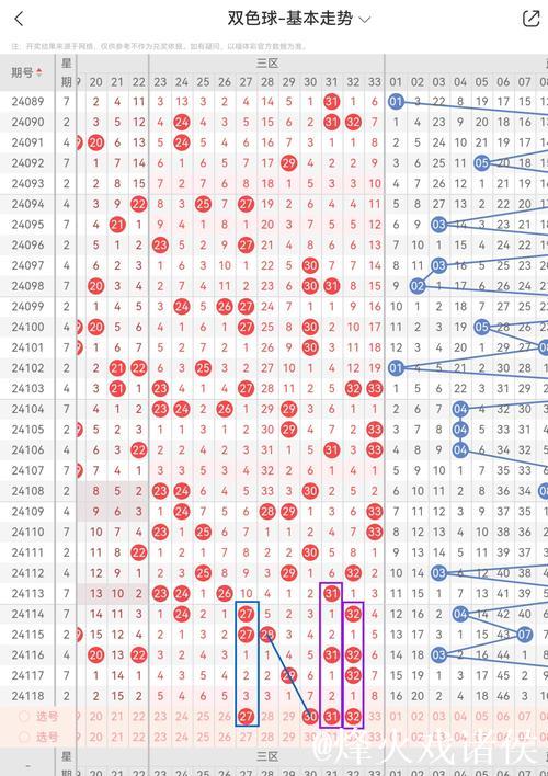 007期马书元双色球预测：红球012路号码解析