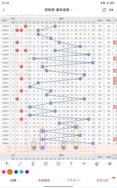 007期马书元双色球预测：红球012路号码解析