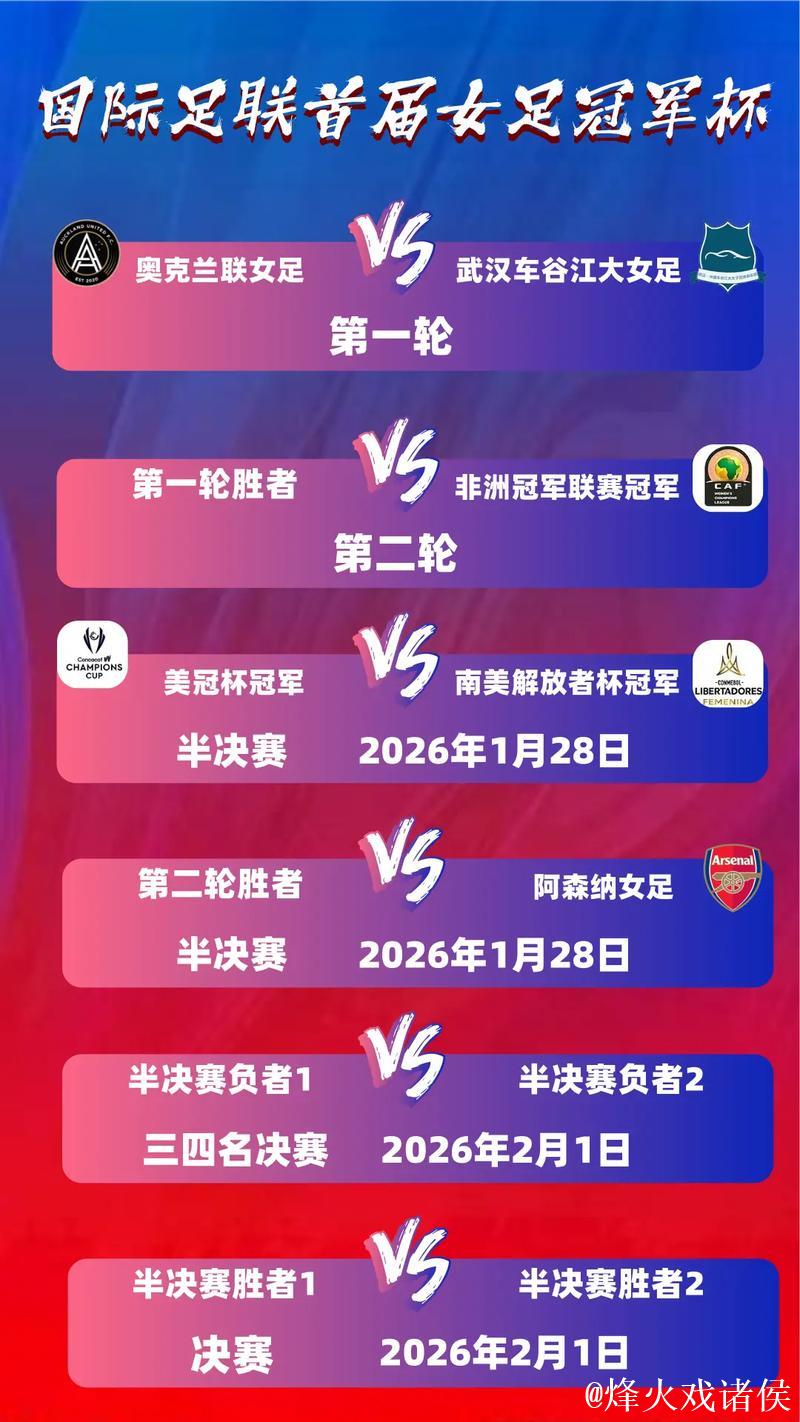 武汉女足力克奥克兰联,晋级女足冠军杯预选轮 武汉女足力克奥克兰联,晋级女足冠军杯预选轮