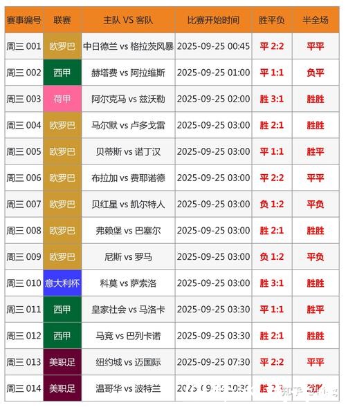 世界杯竞猜排行榜实时更新