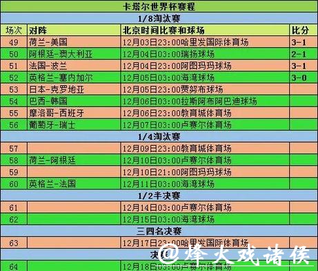 2026世界杯滚球：小组赛热门赛事投注趋势