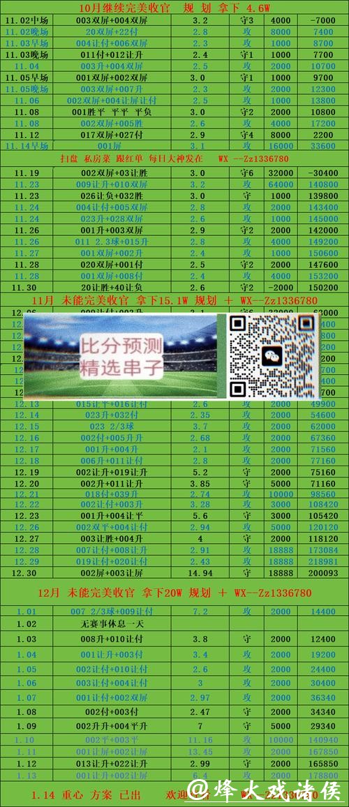 世界杯投注平台：精准预测赛事比分