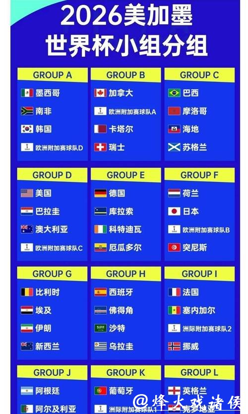 2026世界杯夺冠赔率：各大热门球队分析预测