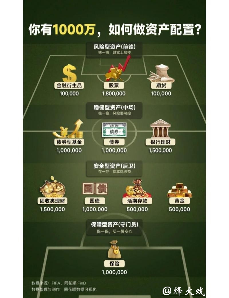 世界杯买球资金管理策略分享与建议