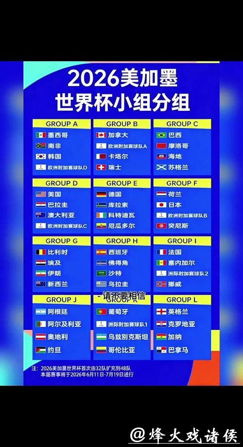 2026世界杯外围：各大洲球队晋级规则解析