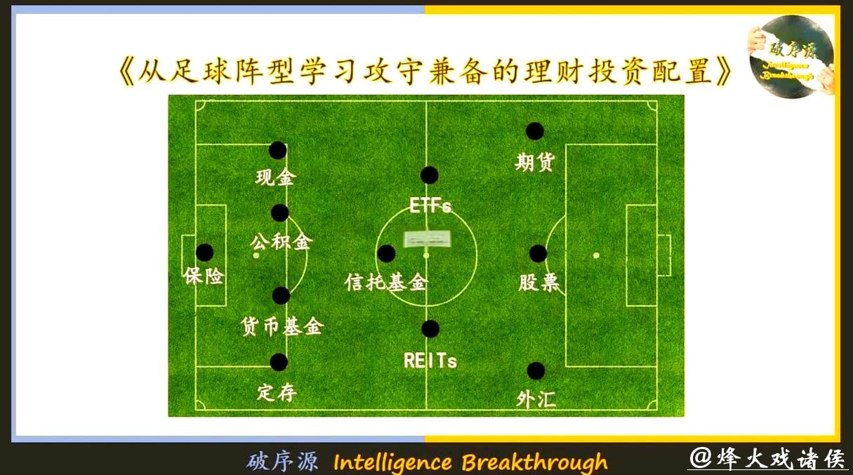 世界杯买球资金管理策略分析