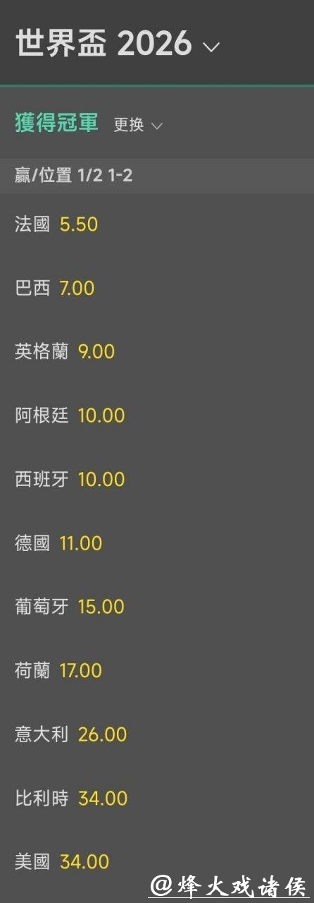 2026世界杯下注：职业玩家分享成功经验心得