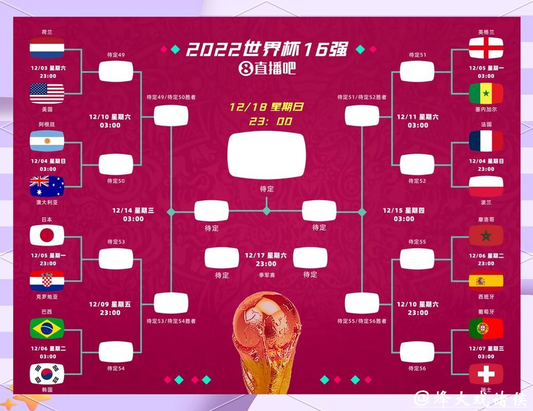 世界杯竞猜：精准分析比赛数据攻略