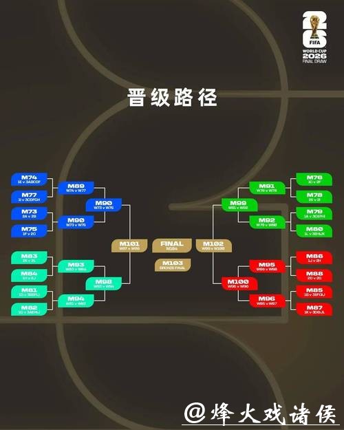 2026世界杯滚球投注数据解读与分析